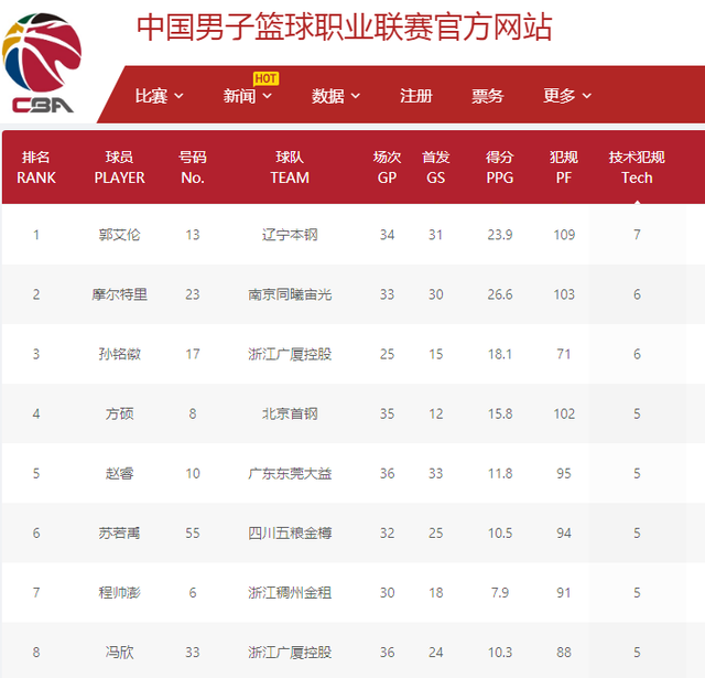 在进球数字