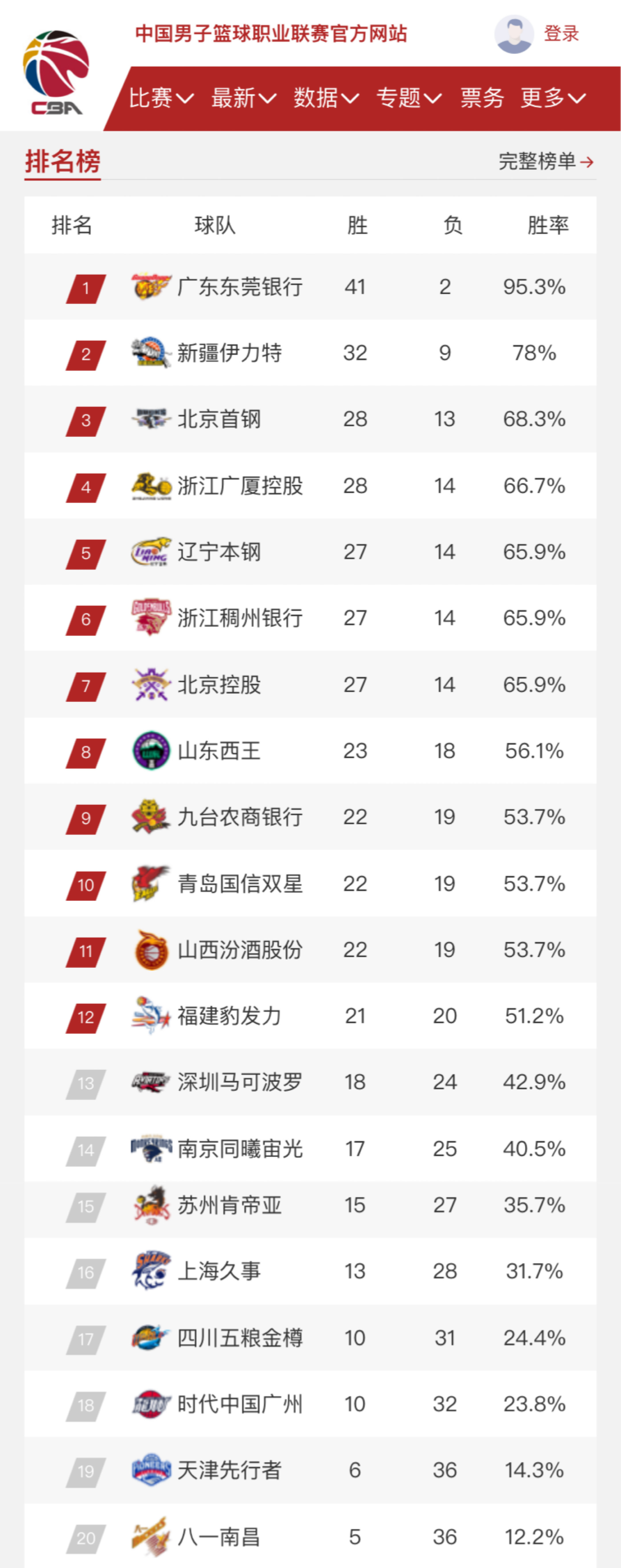 手的加入