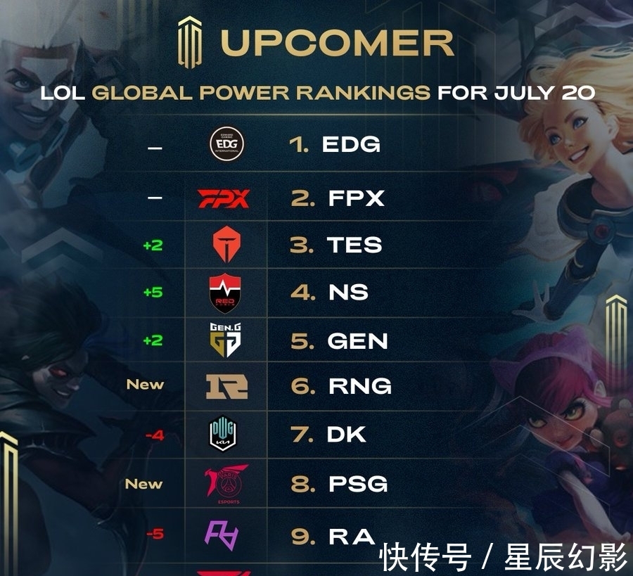 球员培养与 球员培养与