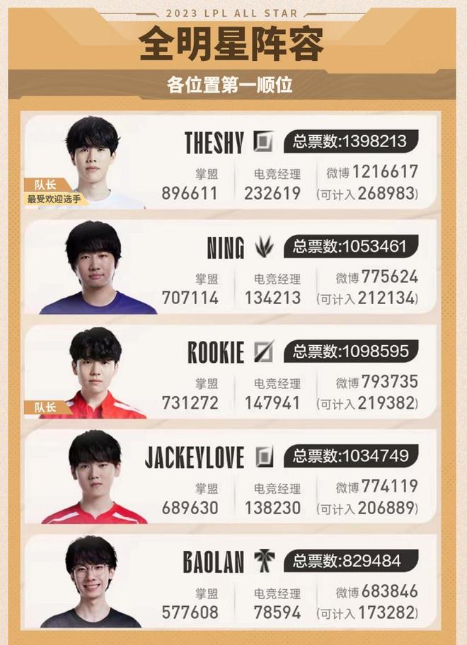 已不如巅峰 已不如巅峰